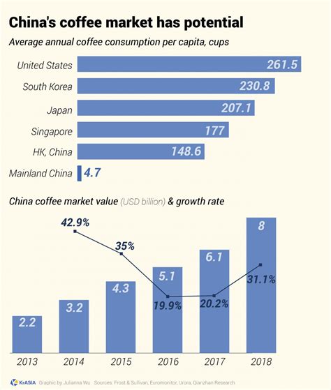 Tim Hortons' sales take a big hit in China.